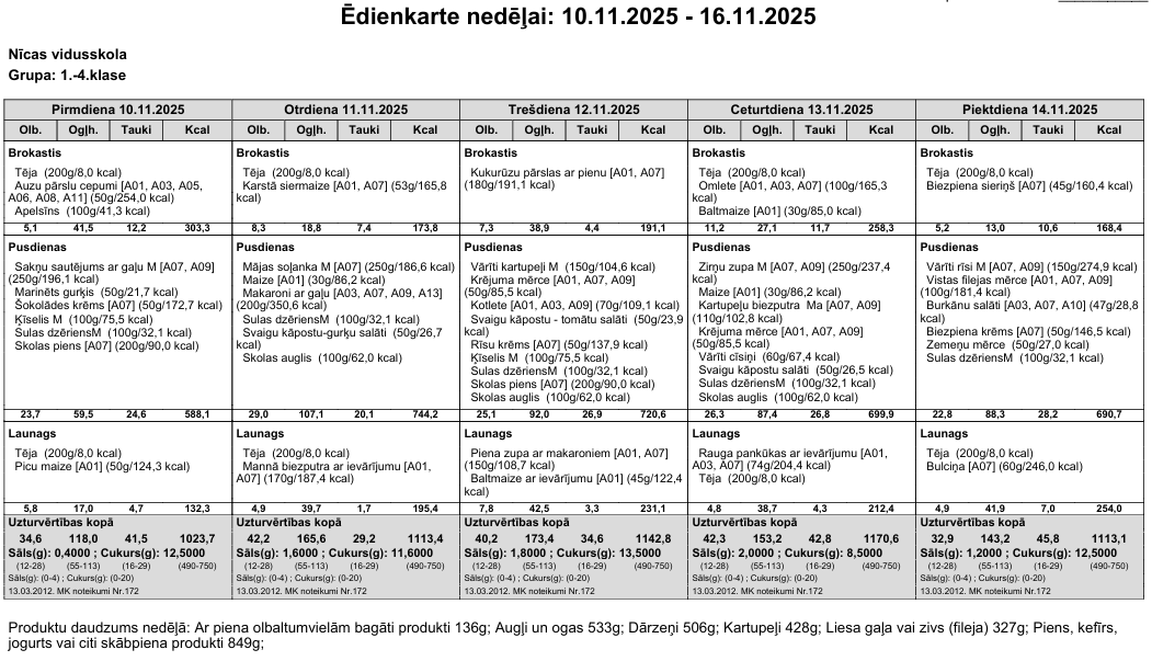 Ēdienkarte 10.11.-14.11. 1.-4.